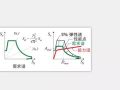 静力弹塑性分析方法Push-over