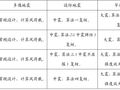 [论文]如何实现“抗震性能设计”（PDF，8页）