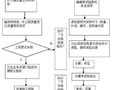 施工现场质量、安全生产管理体系