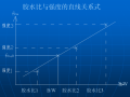 普通混凝土配合比设计（新规范）