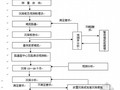 [甘肃]道路工程路基沉降变形观测作业指导书