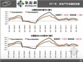 城市综合体项目市场分析报告(图文并茂)