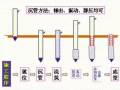 沉管灌注桩施工工艺详解