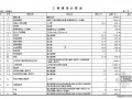 [重庆]某小区大堂装饰结算书（2012-10）