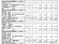[山东]某住宅楼建筑工程量清单报价（2013）