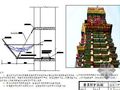 长沙地区标准通道防护棚、加工棚搭设详图