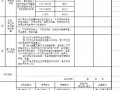 [广东]建筑工程安全资料统一用表（2011版）
