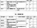 乌鲁木齐地区2010年7-9月份人工成本信息