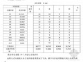 [硕士]基于层次分析法的建筑工程项目成本管理研究[2010]