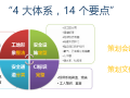 [全国]建筑精品工程质量管理控制（共112页）