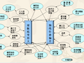 [QC成果]高大模板支撑系统施工质量控制