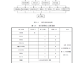 杜阮北一路扩建工程雨(污)水管道施工方案