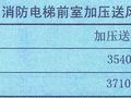 建筑防烟排烟系统设计计算及示例