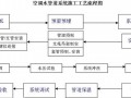 [贵州]五星级酒店地源热泵空调机房施工组织设计