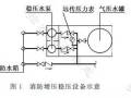 “水消规”中消防增压稳压设备的功能变化及算法调整探讨