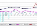 [标杆]房地产商业地产企业研究报告（45页）