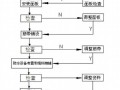 [广东]高速公路工程路基加筋土挡土墙施工技术方案