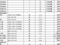 [辽宁]2014年6月建设工程材料价格信息(共2000项)