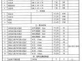 [武汉]2013年11月市政工程部分材料市场参考价格