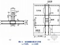 建筑施工砌筑工程技术讲解(节点详图)