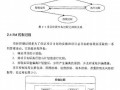 [硕士]ERP系统中工程成本控制的研究及应用[2005]