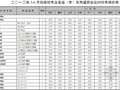 [廊坊]2013年5-6月建设材料市场价格信息（含人工费）