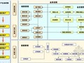 [四川]房地产公司六年发展战略规划报告(发展及职能战略)