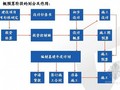 [造价入门]通信建设工程概预算知识PPT讲义(62页)