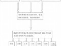 [硕士]国际EPC总包项目下的设计咨询业务风险管理研究[2011]