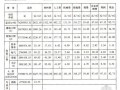 [山东]某小区高层工程造价指标分析（2012-11)