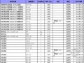 [辽宁]2011年建设工程材料价格信息(3-12月)