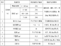 国道线路地下通道工程施工组织设计