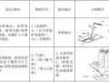 中建三局给排水管道焊接施工工艺标准，照着做就对了！