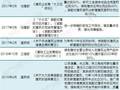 国家力推装配式建筑，钢结构迎来新蓝海！！
