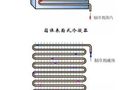 [涨知识]冷凝器、蒸发器全方位介绍