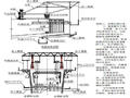 黄土区双线高速铁路施工总价承包工程实施性施工组织设计405页（路桥隧轨，四电）