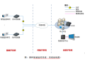 智慧监控系统解决方案---智能交通方案