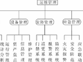 BIM技术在项目运维阶段的应用研究