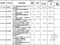 [江苏]高级会所外幕墙装饰工程清单报价（2012）