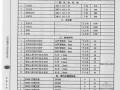 [武汉]2013年8月份市政工程材料信息价