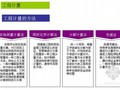 2013版工程量清单计价规范应用之工程款管理实务精讲（合同款调整 工程款管理）412页