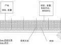 [安徽]水系贯通控制工程闸涵施工组织设计(一涵四闸)