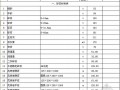 [江苏]苏州2013年10月份建筑材料市场指导价