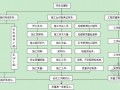 [山西]双向四车道高速公路施工组织设计（实施）