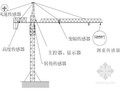 塔吊安装安全技术交底（QTZ63型自升式）