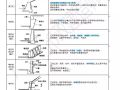 岩土分类与不良土质处理的多种方法