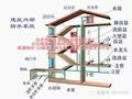 室内给排水管道铺设要点