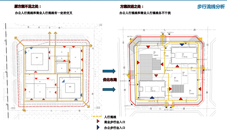 流线分析