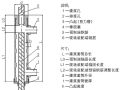 [装配式建筑]钢筋套筒灌浆连接技术在装配式公租房工程中的应用