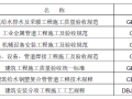 北京朝阳新城2期6,7,8#楼给排水及采暖工程施工方案